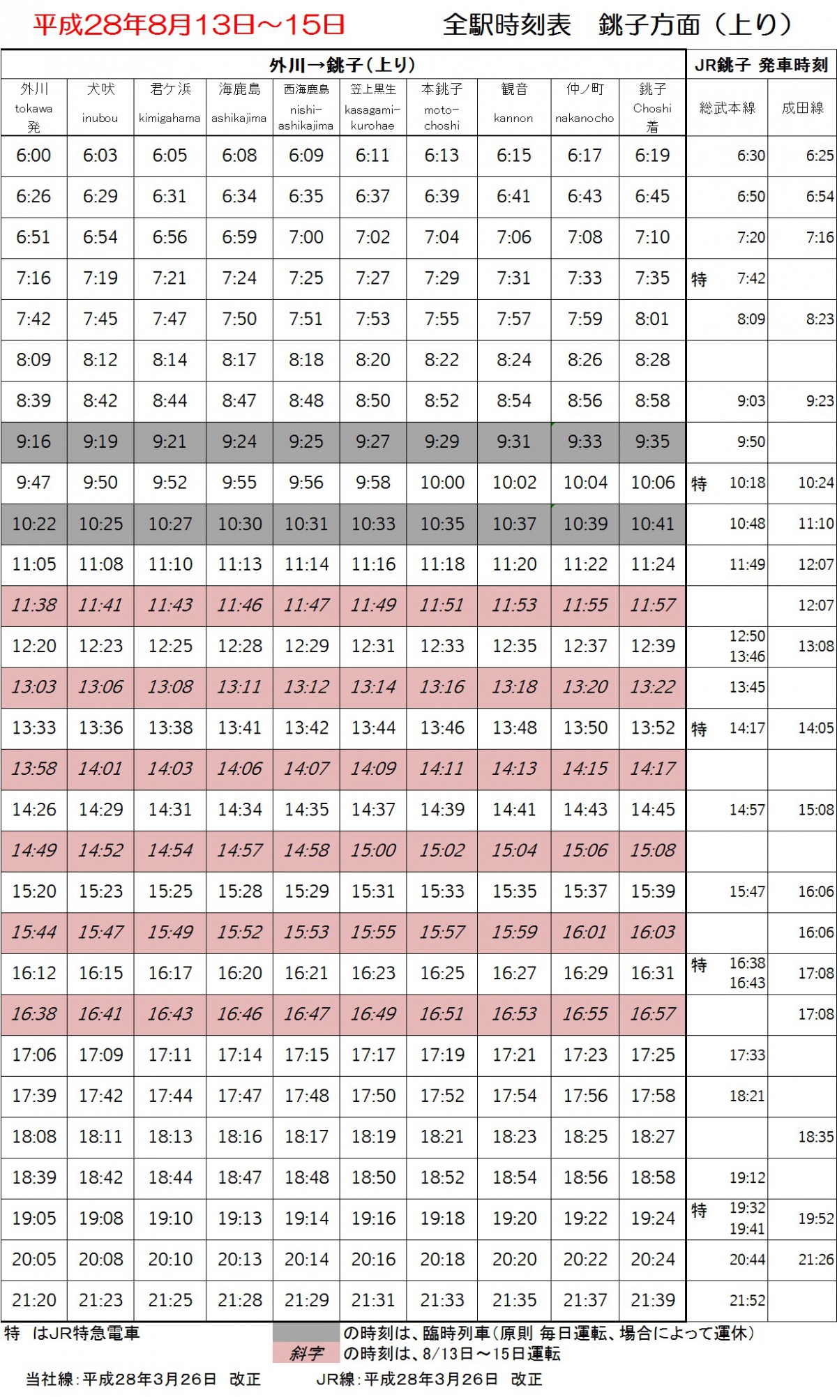 8月13日（土）～15日（月）の臨時列車運転について 銚子電気鉄道株式会社